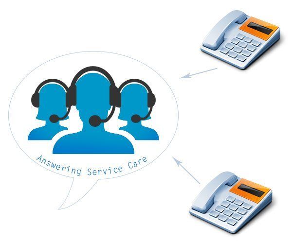 Call Forwarding to the Answering Service