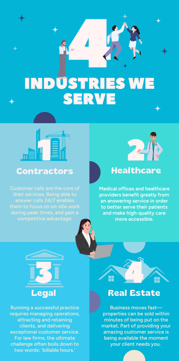 Image: Four industries we serve
