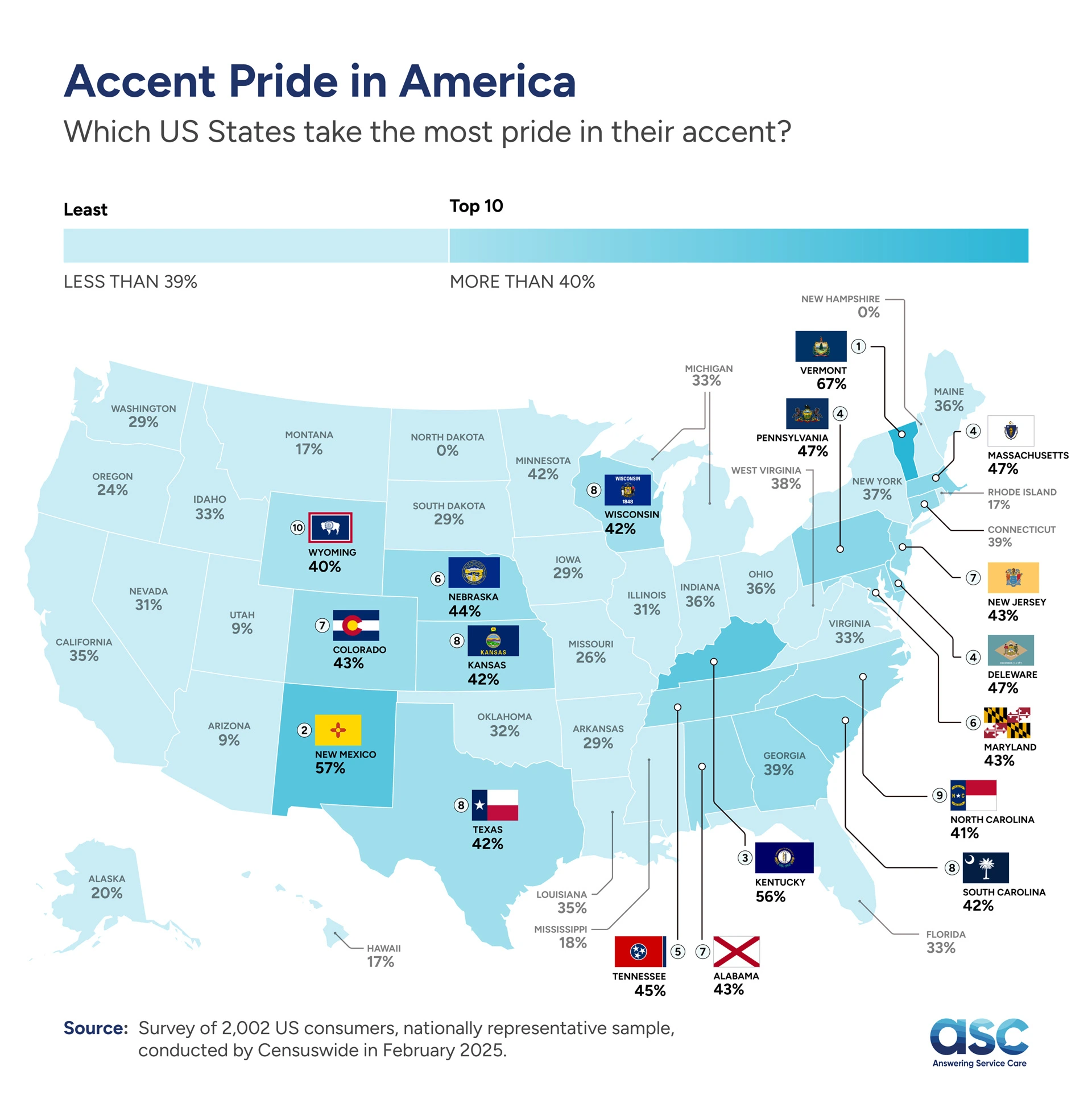 Voice Matters: The U.S. Accent Study 2025