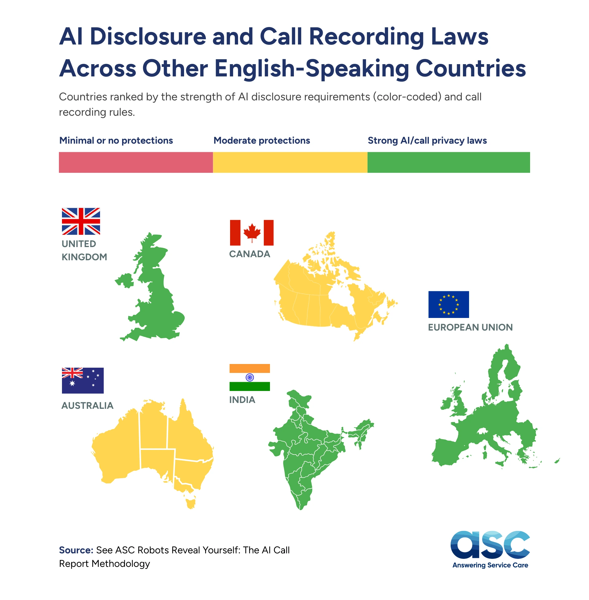 AI Survey English Speaking Countries V2