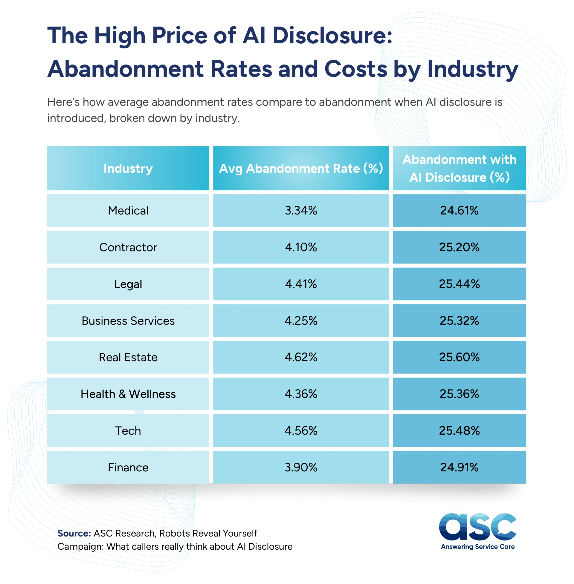 Th Price Of AI Disclosure V2 1