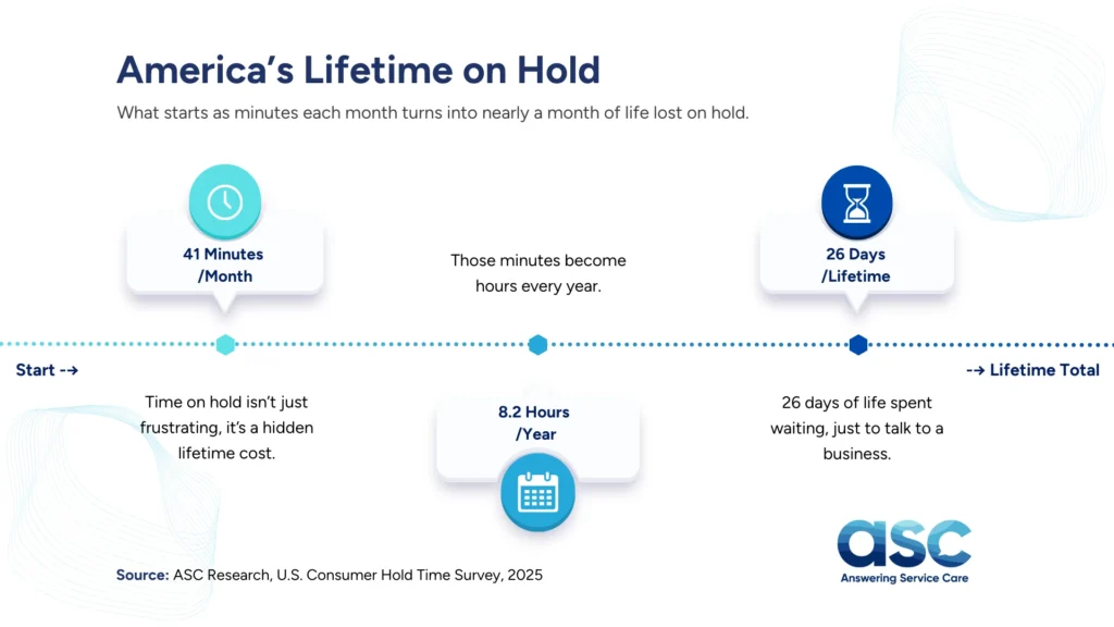Americas Lifetime On Hold Asset