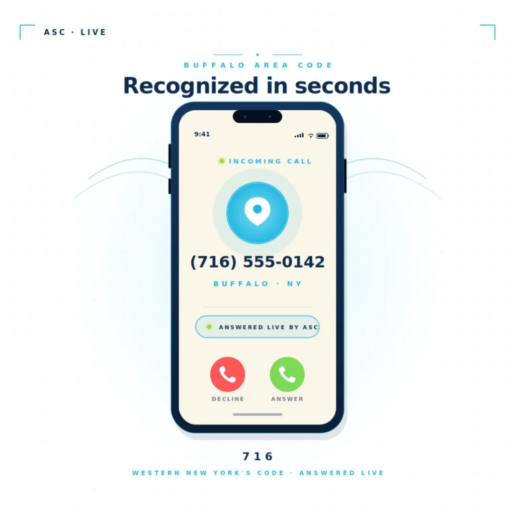 Buffalo Area Codes Asset