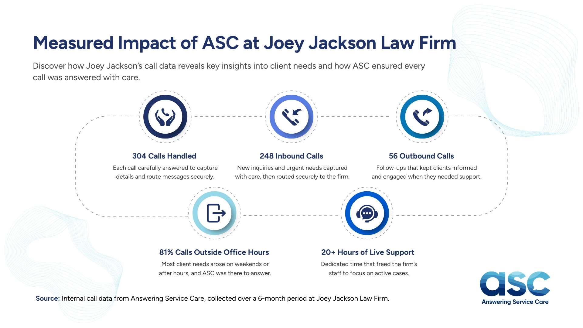 Data Joey Jackson Law