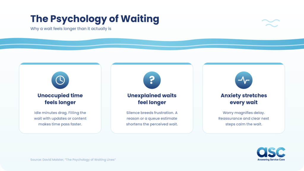 Asc Wait Time Psychology Of Waiting 1