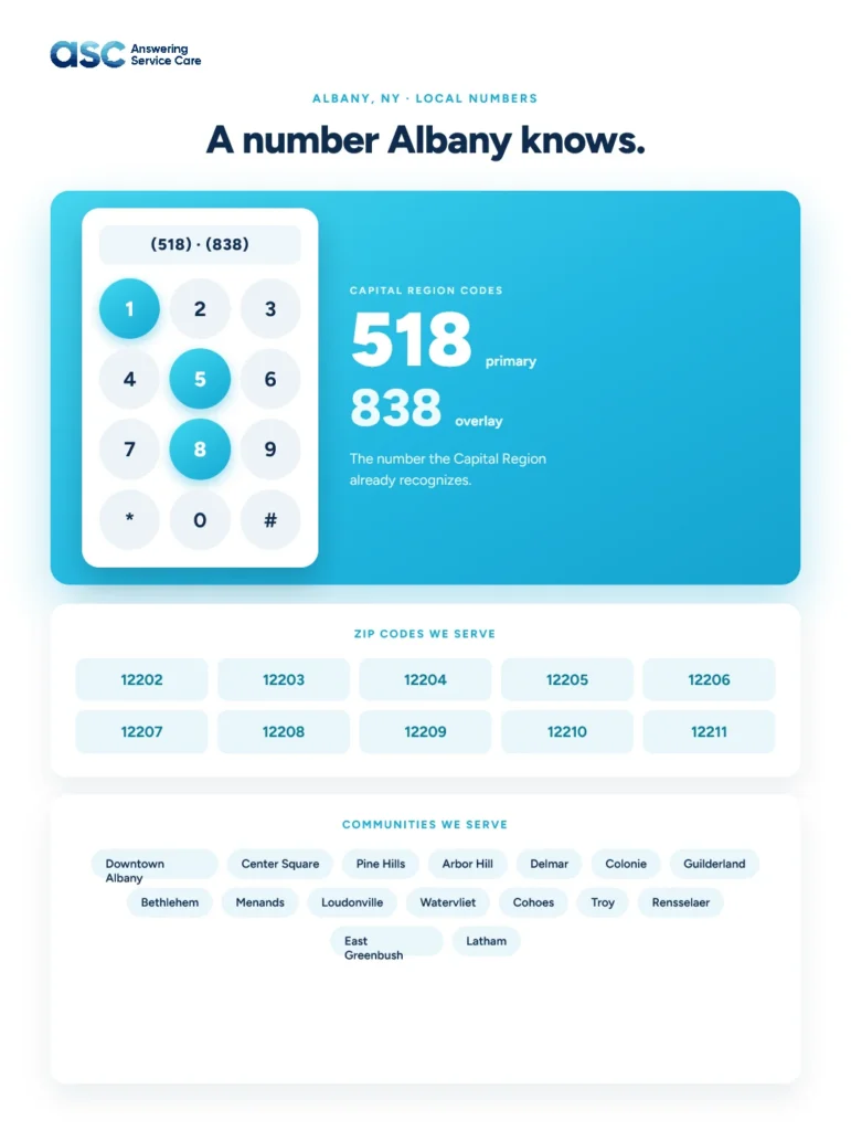 Asc Albany Area Codes Portrait