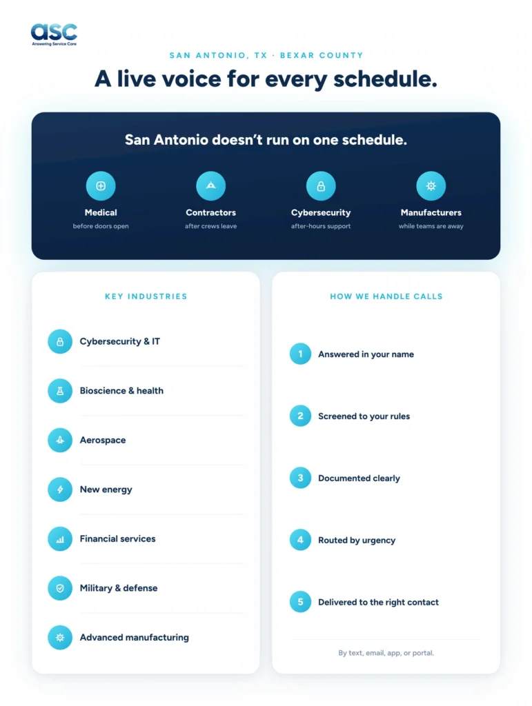 Asc San Antonio Market Services Portrait