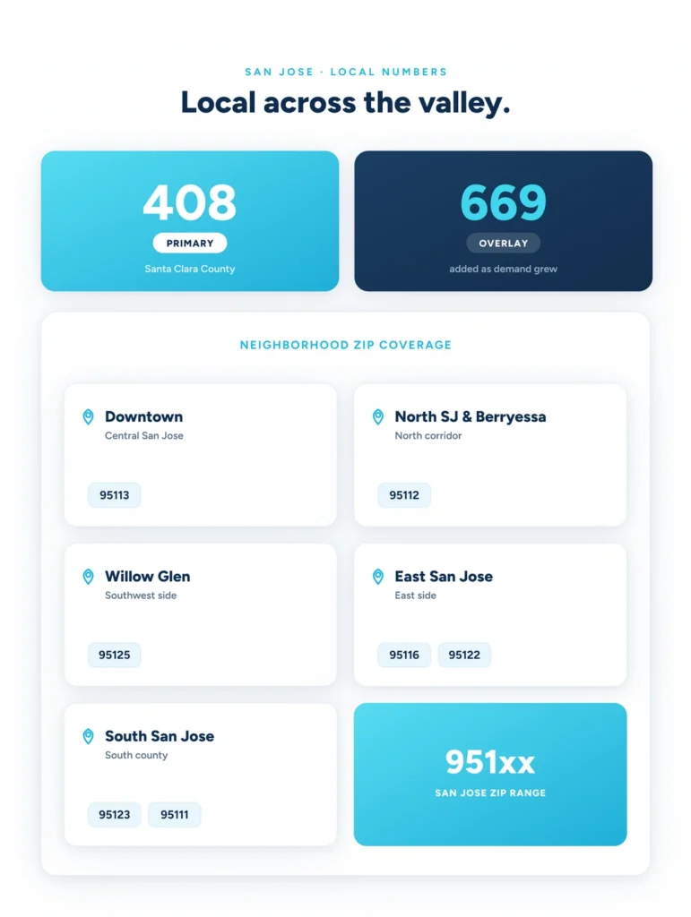 Asc San Jose Area Codes Portrait