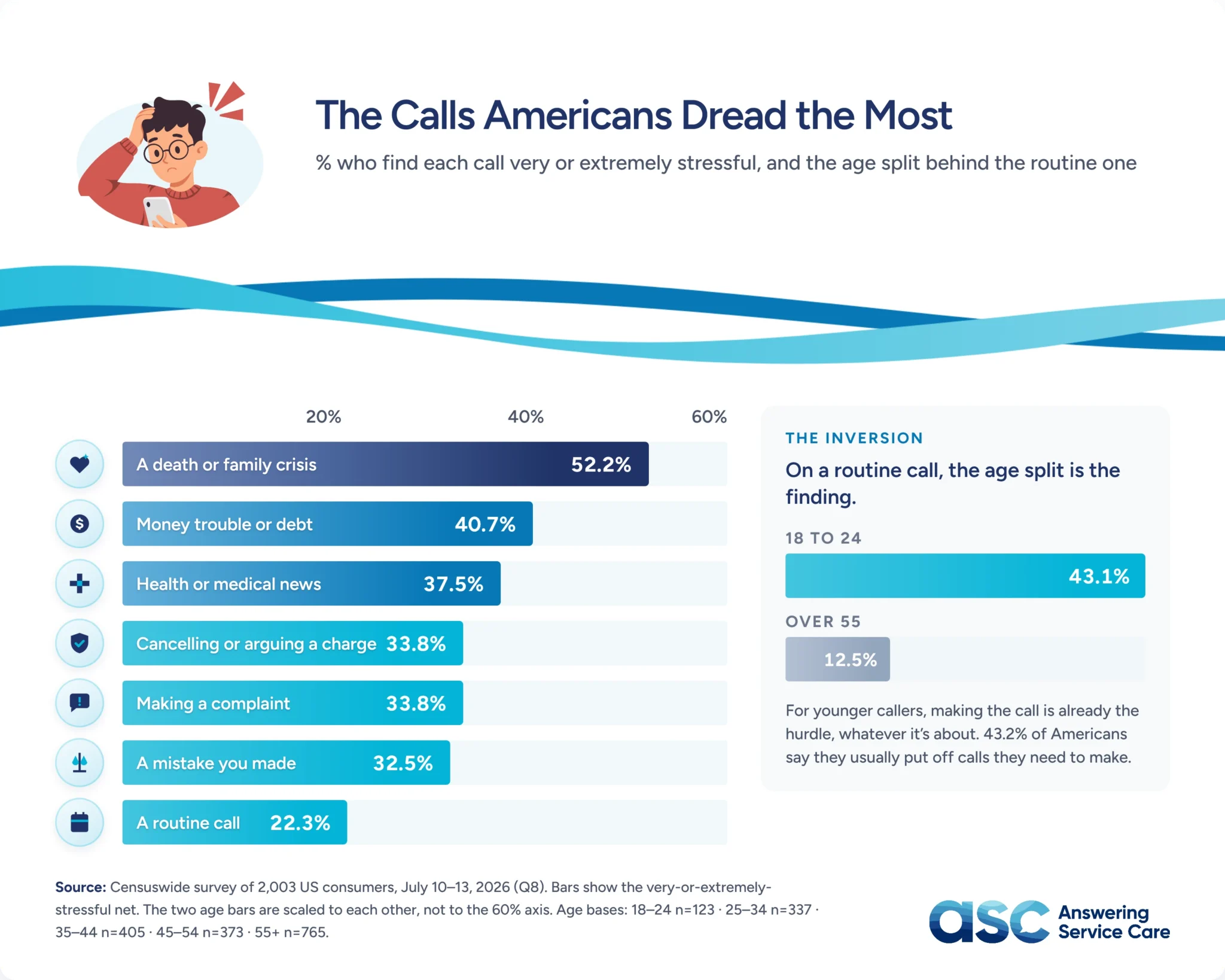 1e Calls Americans Dread 1