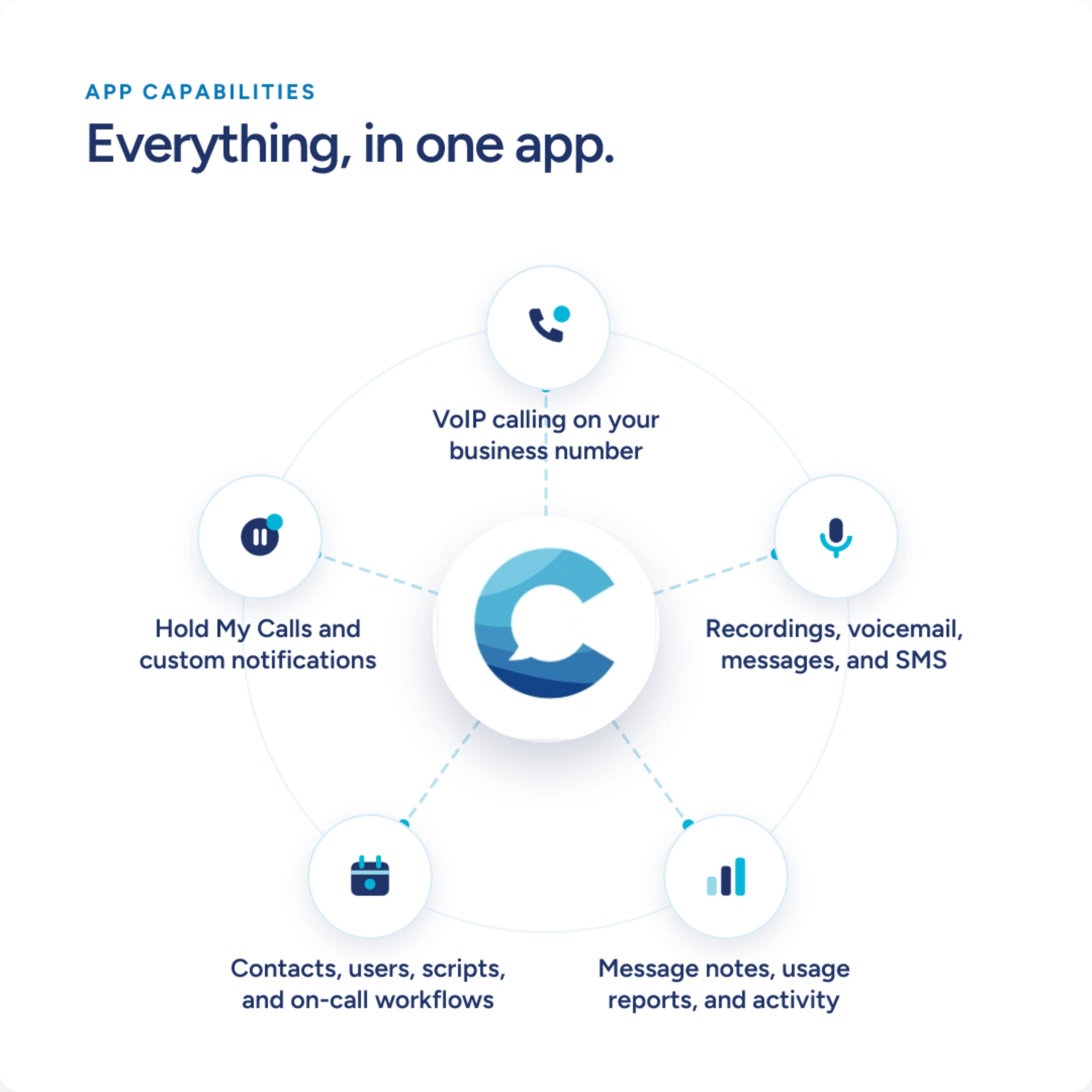 1f Everything One App