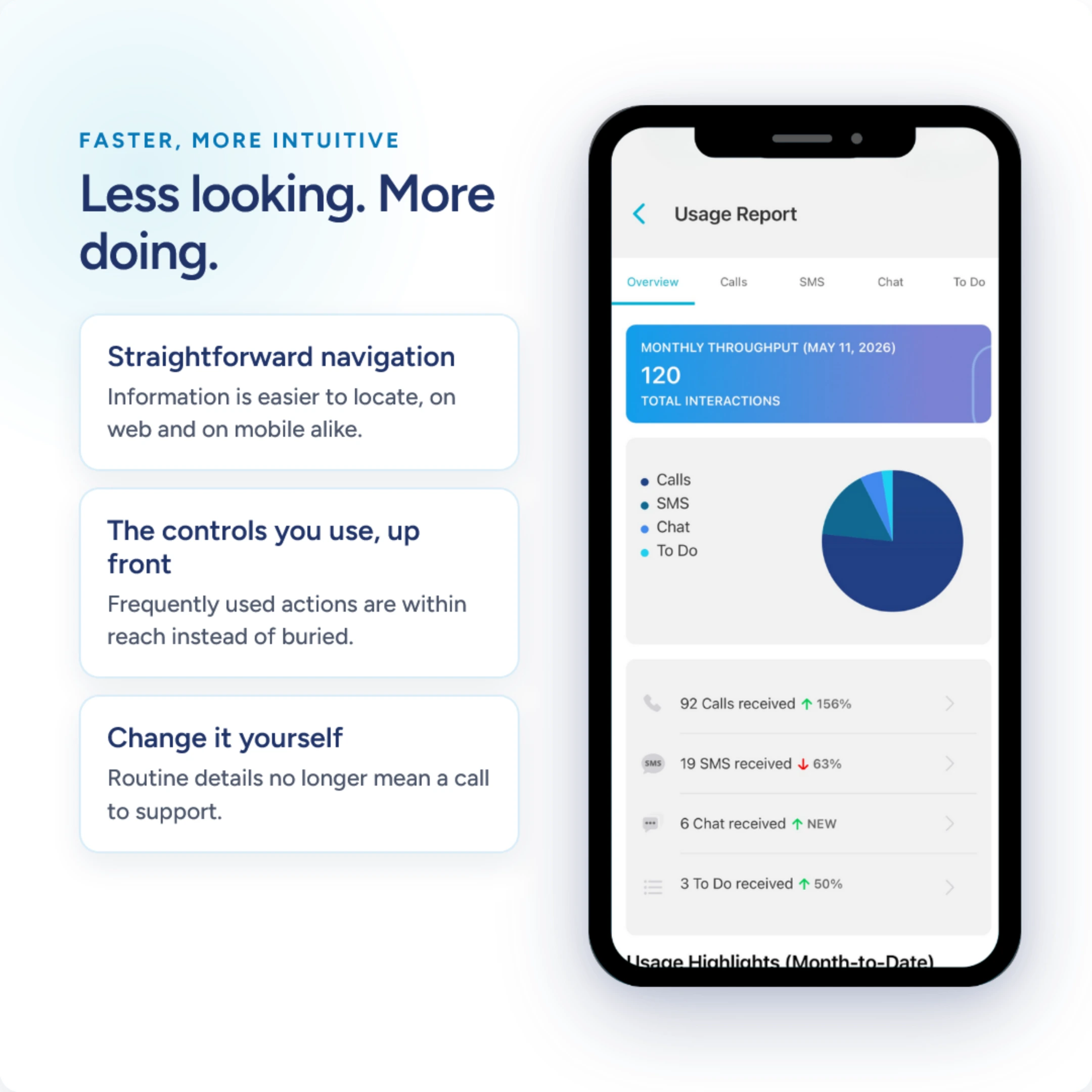1g Faster More Intuitive