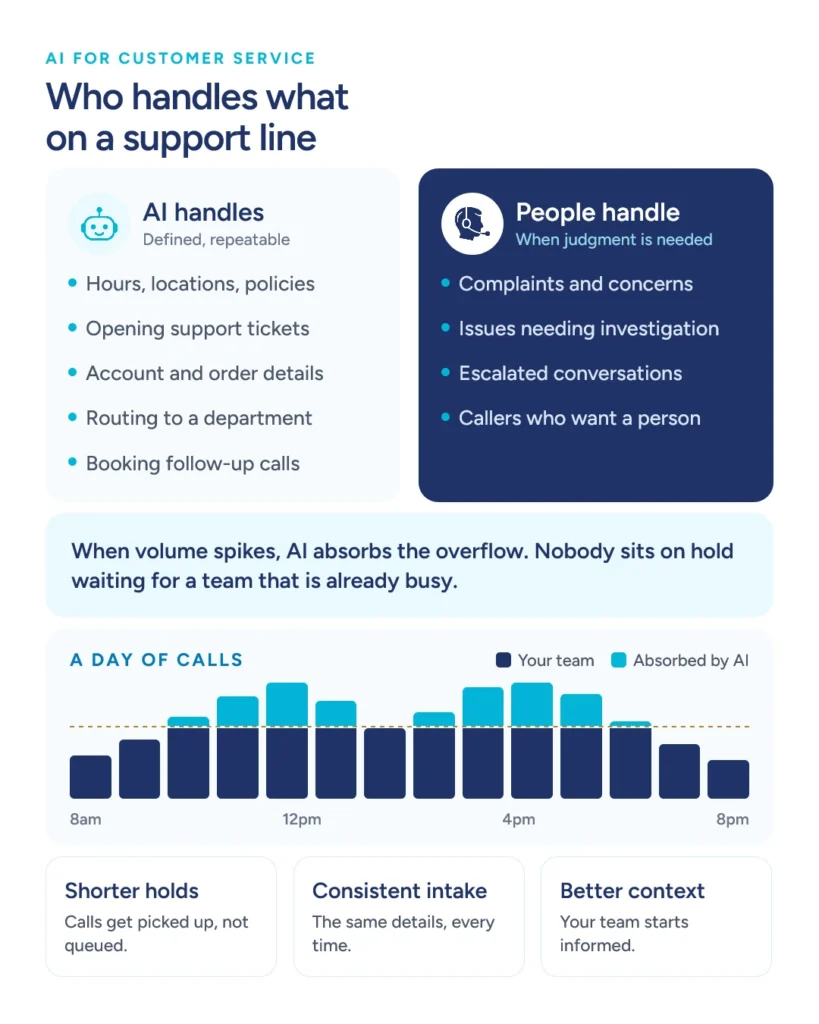 ASC AI Customer Service Section Selection